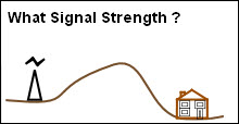 What is the signal strength in your area ?