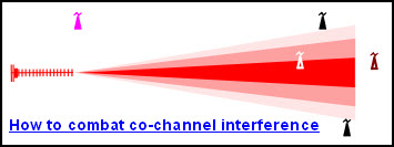 Rowridge & Belmont Combatting co-channel interference 133H L10