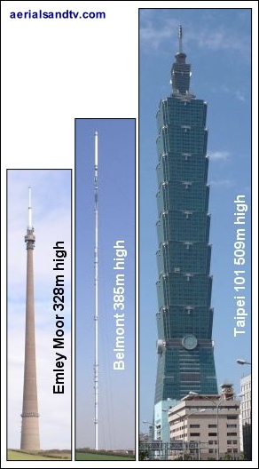 Emley Moor transmitter v Belmont transmitter (original height) v Taipei 101 528H L5 Emley Moor transmitter v Belmont transmitter (original height) v Taipei 101 528H L5