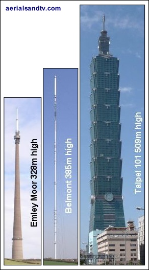 Emley Moor transmitter v Belmont transmitter (original height) v Taipei 101 528H L5