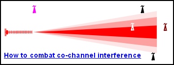 Heathfield transmitter, how to combat co-channel interference 133H L5