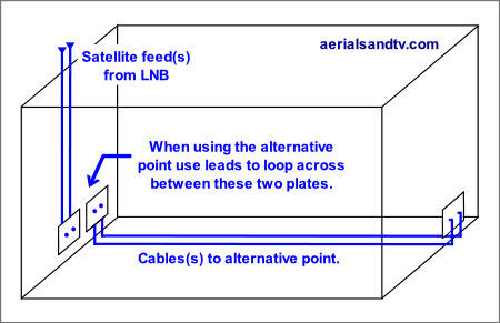 Satellite A T V Poles Brackets, Sky Dish Wiring Diagram