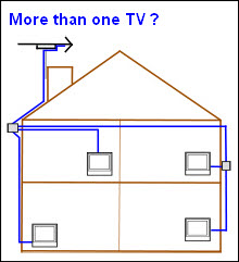 Do you need to feed more than one TV using an amplilfier or splitter ?