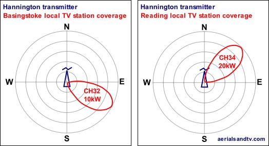 Reading and Basingstoke local TV station coverage from Hannington 524W L5 60kB