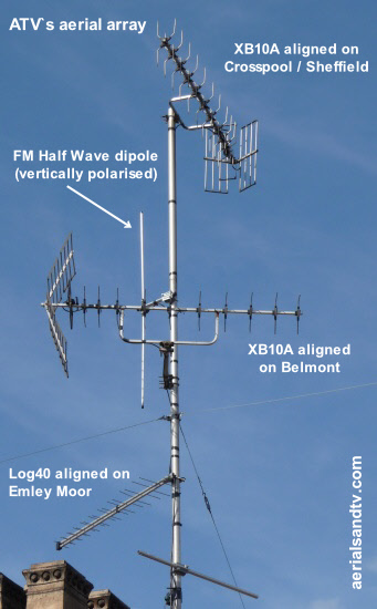 ATV aerials' array (TV and FM-DAB) 550H L5 kB