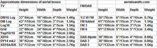 ATV stock aerials - box dimensions  90% L10 66kB
