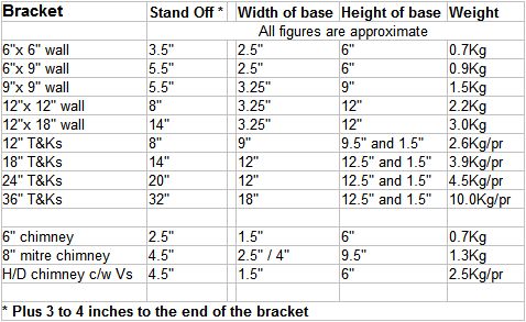 ATV wall and chimney bracket dimensions 478W 60kB