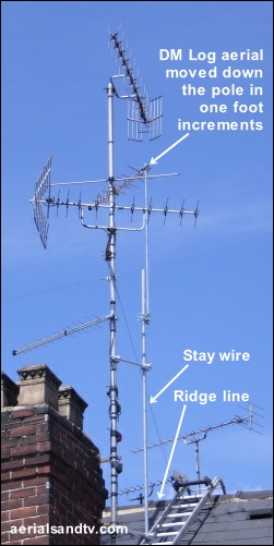 Aerial positioning - height and ridge tests 501H L5 Aerial positioning - height and ridge tests 501H L5