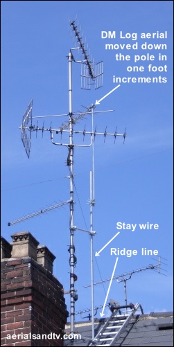 Aerial positioning - height and ridge tests 501H L5