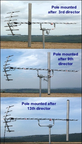 Aerial positioning - vertical and horizontal polarity obstruction tests. the 3 modes 271W L5 kB