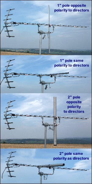 Aerial positioning - vertical and horizontal polarity obstruction tests. the 4 modes 300W L5 kB