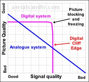 Analogue v Digital pictures - how they degrade 310W L5