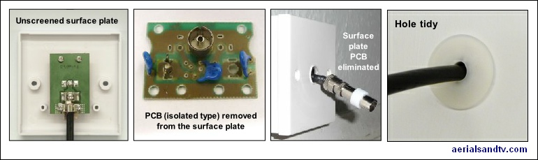 Bypassing an unscreened isolated wallplate 770W L5