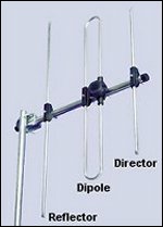 DAB 3 element aerial showing names of components L5 8kB 209H