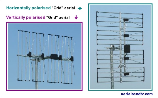 Horizontal and vertical polarised Grid aerial 539W L5