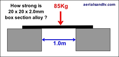 How strong is 20x20 box section alloy 3 402W x 193H L5