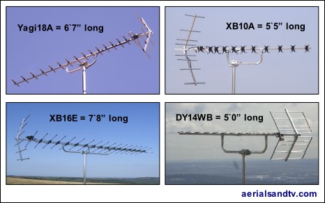 Loft aerials - lengths of aerials 466W L5