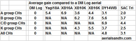 MUX Magician on test- summary results table 90% L10