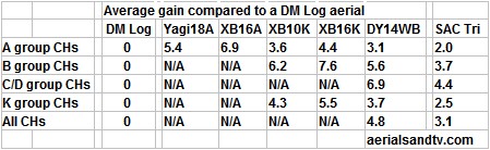 MUX Magician on test- summary results table 90% L10 MUX Magician on test- summary results table 90% L10