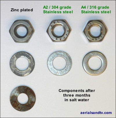 Plated washers & nuts v stainless corrosion tests 3 months 400W L10