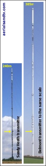 Sandy and Belmont (as originally built) transmitters to scale 532H