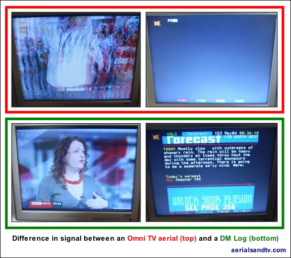 Signal differences between a DM Log and an Omni TV aerial 574W L6