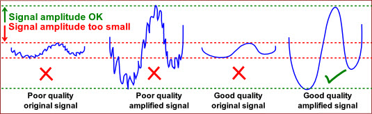 Signal quality and signal strength are NOT the same thing 535W L10