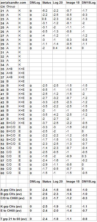 Small log periodic aerial tests full results table 747H 75% L25 63kB