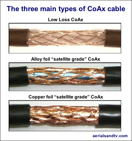 The three main types of CoAx cable 453W L5