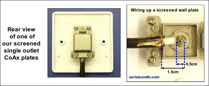 Wiring up a screened CoAx wall plate 675W L5