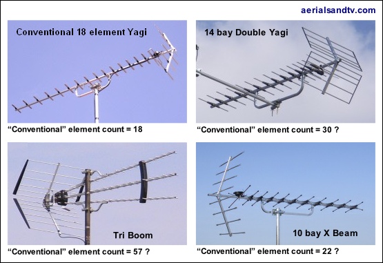 Yagis, Double yagis, Tri boom and X beams - real element counts 555W L10