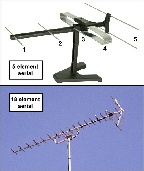 5 element and 18 element Yagi aerials 500W L5