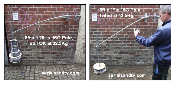 6ft poles on test Pat shows what he thinks of a Screwfix special 563W L5