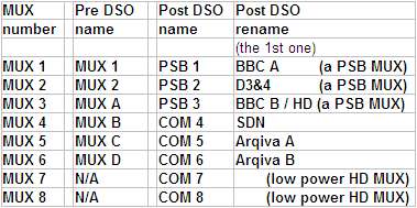 Digital MUX names and renames 379W L40 20kB