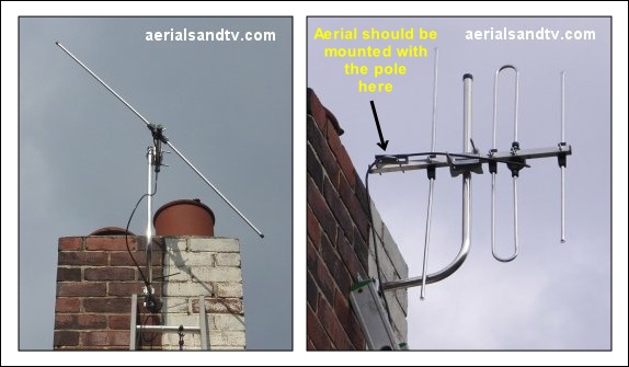 DAB Antennas