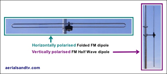 Horizontal and vertical polarisation of FM aerials 578W L5