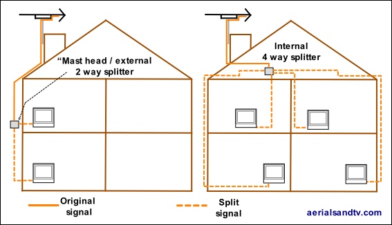 Internal and external splitters graphic 567W L5