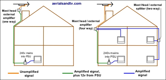 Mast Head amps wiring plan 550W L5