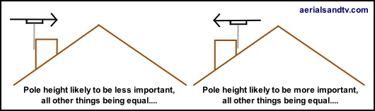 Use of long poles for aerial / Starlink installations – A.T.V.