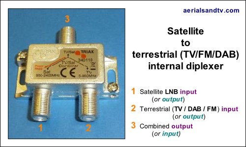 Satellite to TV FM DAB internal diplexer 500W L5