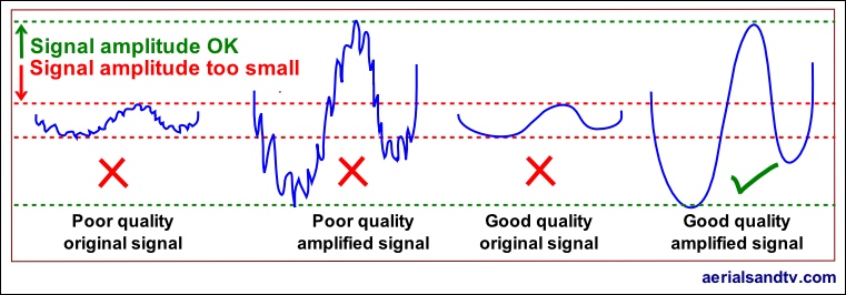 Signal quality and signal strength are NOT the same thing 761W L10