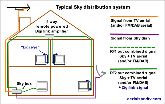 Sky digi link amp graphic 535W L10