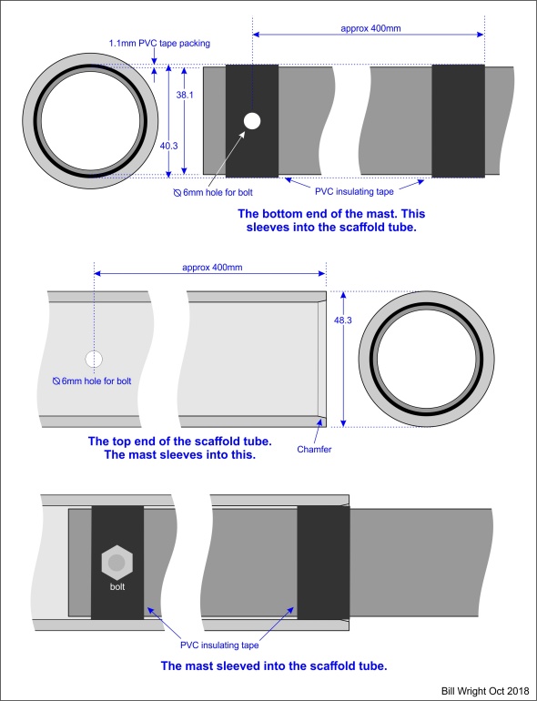 Sleeving a 1.5 inch pole into a scaffold pole 590W L5 79kB