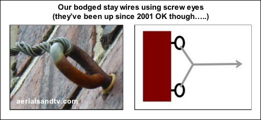Stay wires using screw eyes 510W L10