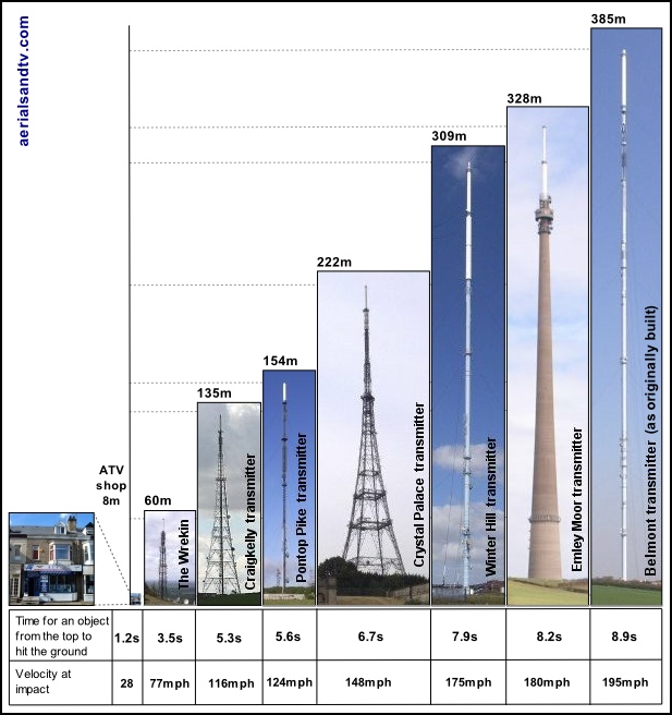 Transmitter by height to scale 600W L5 105kB