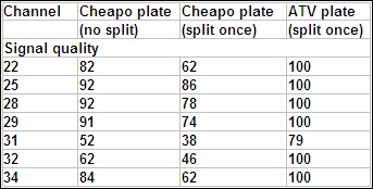 Wall plate tests L10