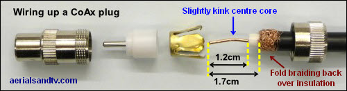 Coaxial Cable Wiring Diagram from www.aerialsandtv.com