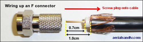 Wiring up an F Connector 500W L20 13kB