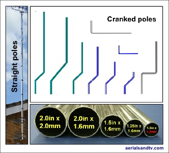 ATV's poles ordered by length 300W spaced L5