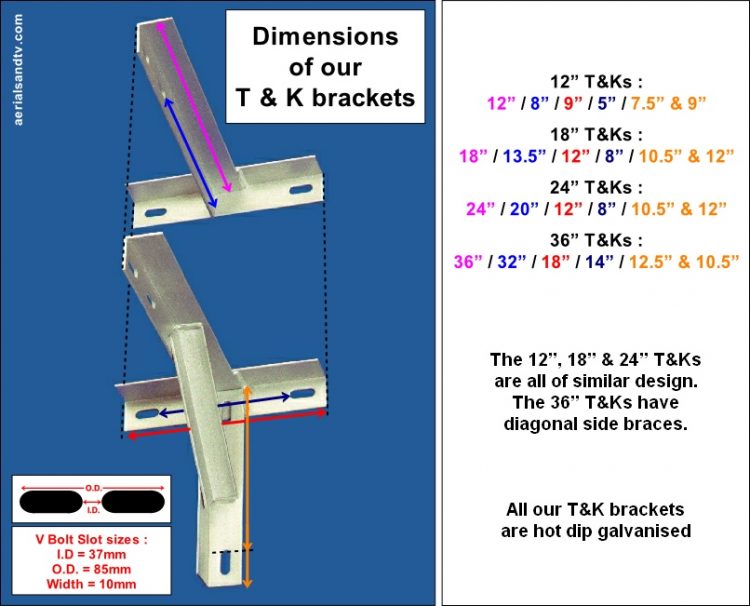 Dimensions of our T&K wall brackets 651H L5